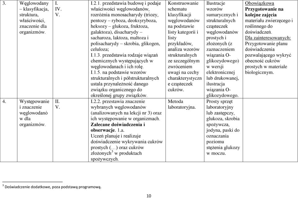 polisacharydy skrobia, glikogen, celuloza; 1.3. przedstawia rodzaje wiązań chemicznych występujących w węglowodanach i ich rolę. 1.5.