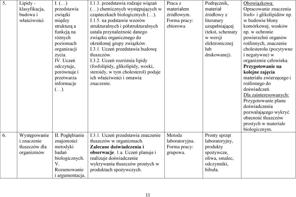 przedstawia rodzaje wiązań ( ) chemicznych występujących w cząsteczkach biologicznych ( ). 1.5.