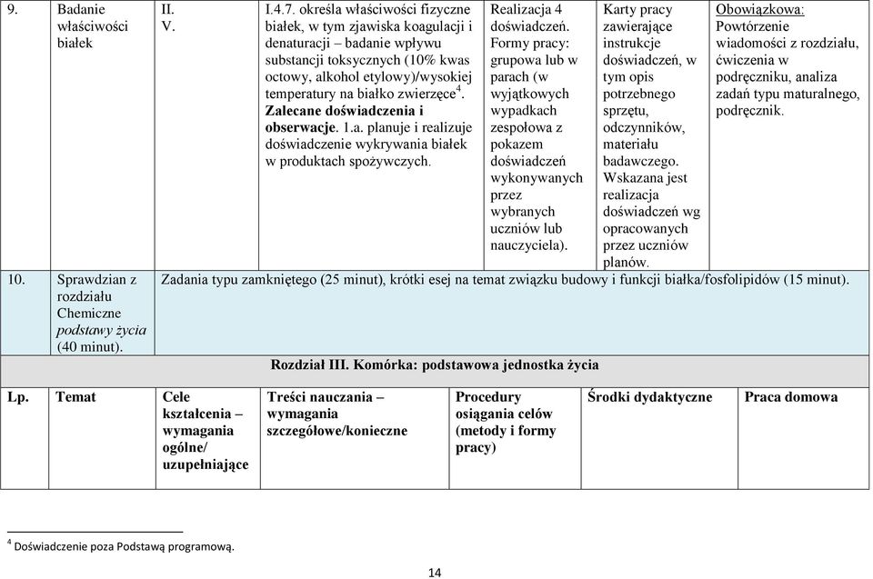 Zalecane doświadczenia i obserwacje. 1.a. planuje i realizuje doświadczenie wykrywania białek w produktach spożywczych. Realizacja 4 doświadczeń.