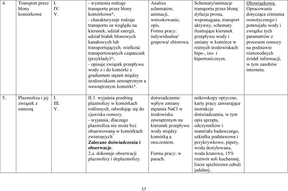 komórki*. Analiza schematów, animacji, wnioskowanie, opis. Forma pracy: indywidualna/ grupowa/ zbiorowa.