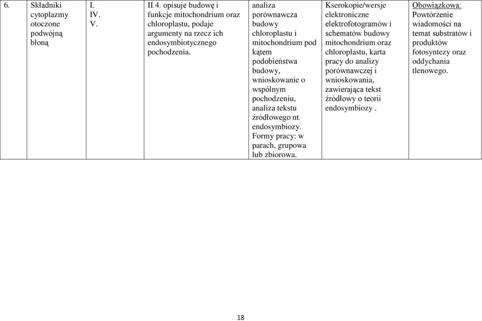 analiza porównawcza budowy chloroplastu i mitochondrium pod kątem podobieństwa budowy, wnioskowanie o wspólnym pochodzeniu, analiza tekstu źródłowego nt. endosymbiozy.