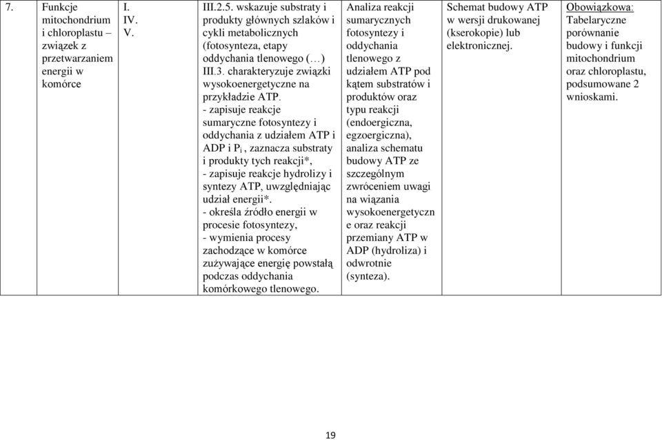 - zapisuje reakcje sumaryczne fotosyntezy i oddychania z udziałem ATP i ADP i P i, zaznacza substraty i produkty tych reakcji*, - zapisuje reakcje hydrolizy i syntezy ATP, uwzględniając udział