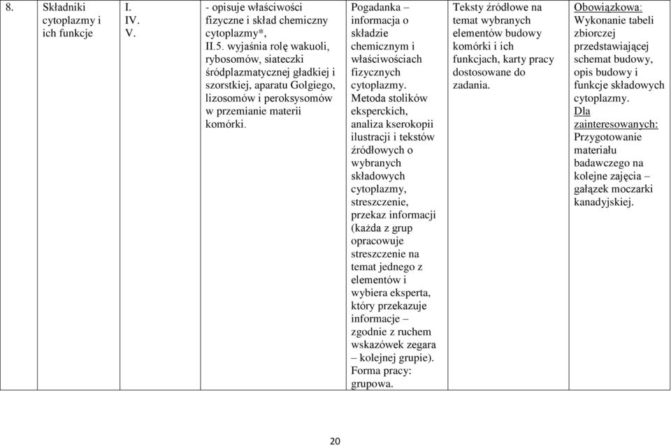 Pogadanka informacja o składzie chemicznym i właściwościach fizycznych cytoplazmy.