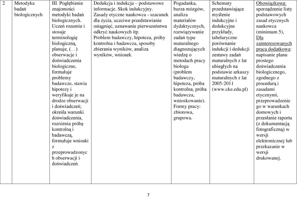 określa warunki doświadczenia, rozróżnia próbę kontrolną i badawczą, formułuje wnioski z przeprowadzonyc h obserwacji i doświadczeń. Dedukcja i indukcja podstawowe informacje. Skok indukcyjny.