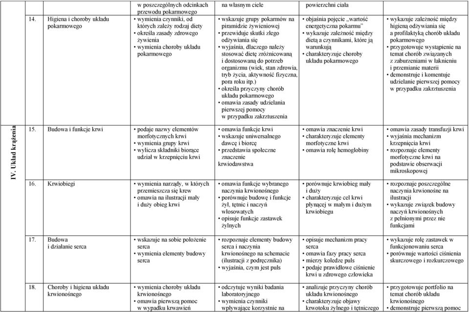 organizmu (wiek, stan zdrowia, tryb życia, aktywność fizyczna, pora roku itp.