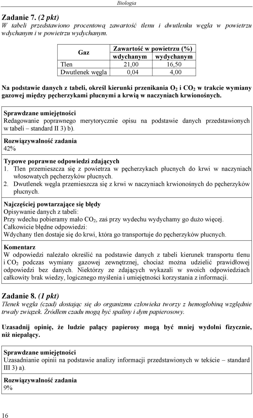 pęcherzykami płucnymi a krwią w naczyniach krwionośnych. Redagowanie poprawnego merytorycznie opisu na podstawie danych przedstawionych w tabeli standard II 3) b). 42% 1.