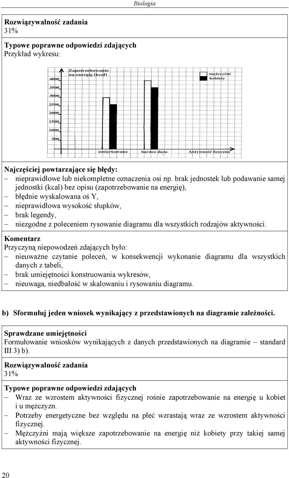 diagramu dla wszystkich rodzajów aktywności.