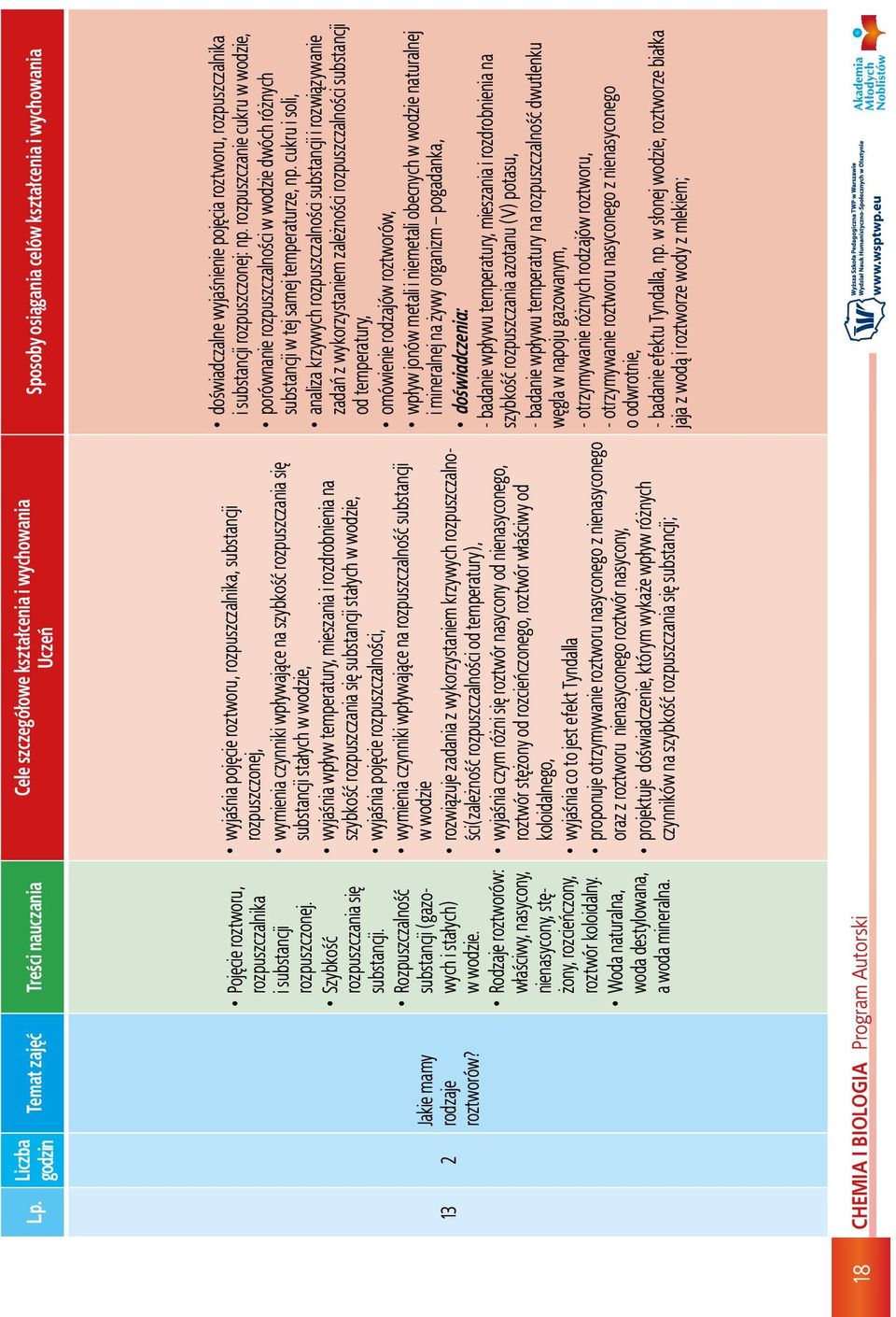 18 CHEMIA I BIOLOGIA Program Autorski wyjaśnia pojęcie roztworu, rozpuszczalnika, substancji rozpuszczonej, wymienia czynniki wpływające na szybkość rozpuszczania się substancji stałych w wodzie,