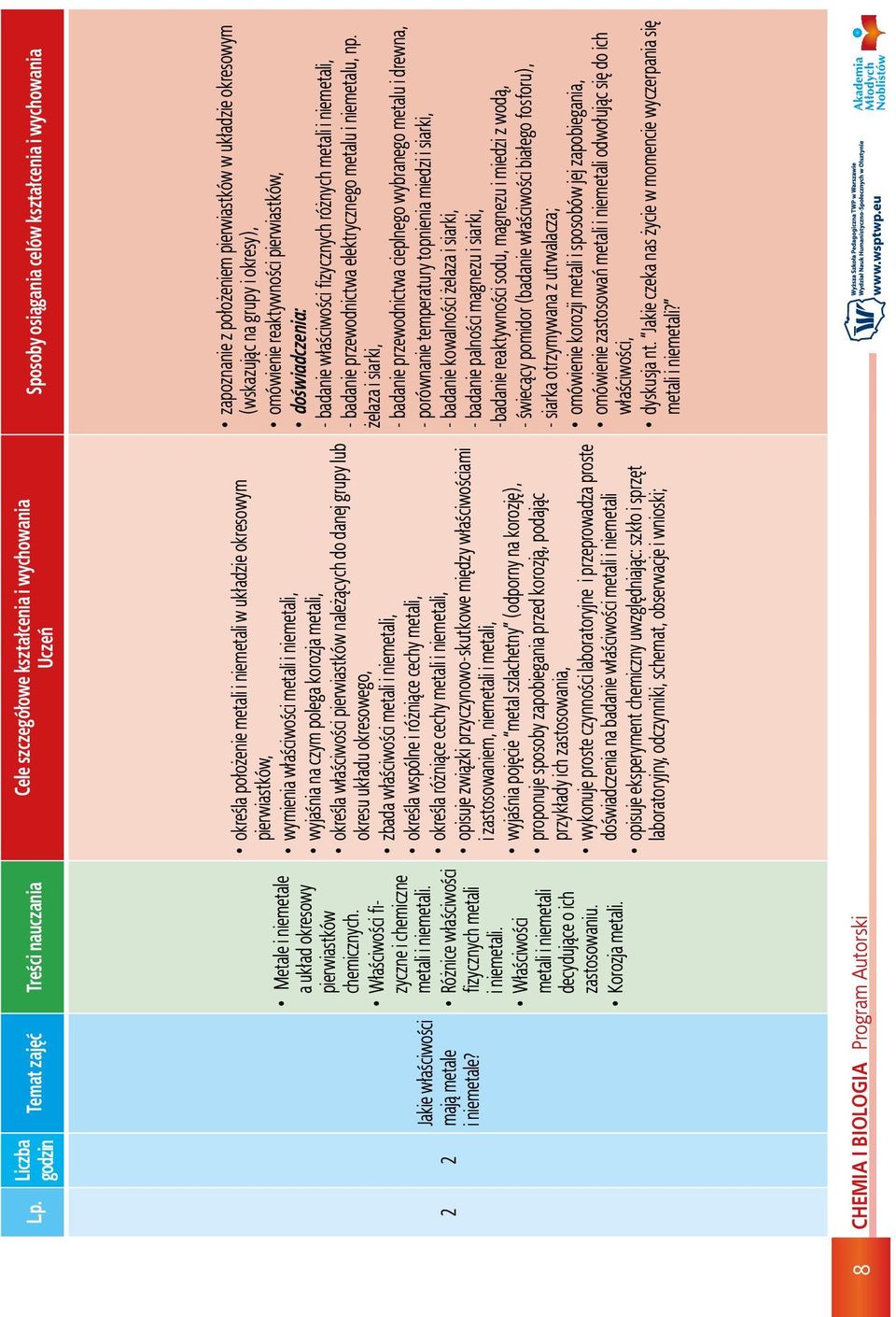 8 CHEMIA I BIOLOGIA Program Autorski określa położenie metali i niemetali w układzie okresowym pierwiastków, wymienia właściwości metali i niemetali, wyjaśnia na czym polega korozja metali, określa