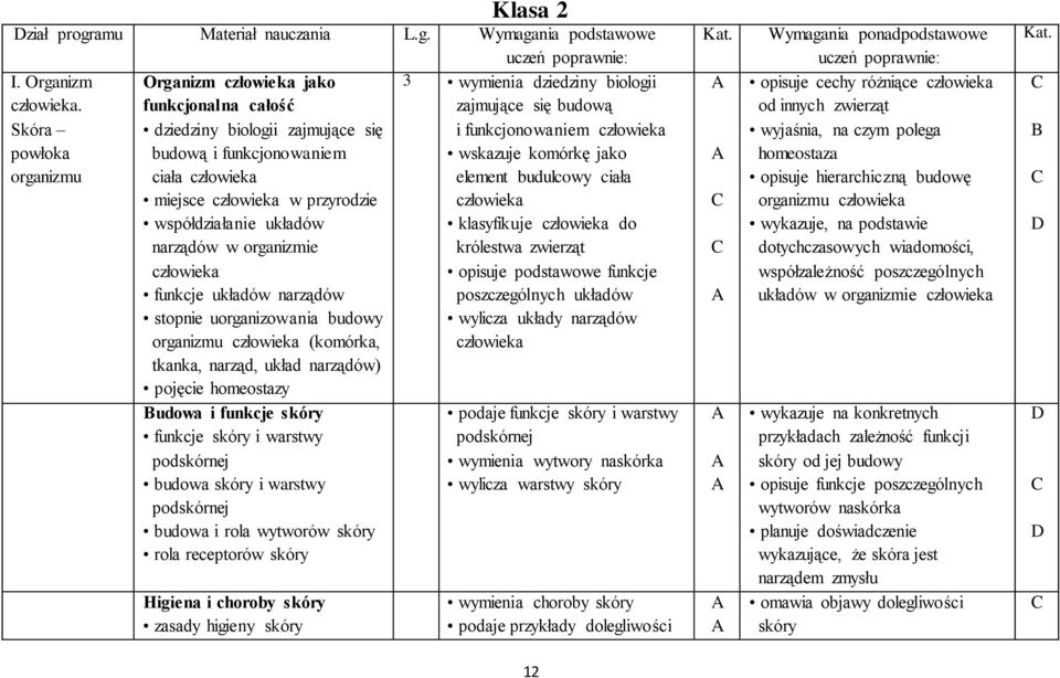 narządów w organizmie człowieka funkcje układów narządów stopnie uorganizowania budowy organizmu człowieka (komórka, tkanka, narząd, układ narządów) pojęcie homeostazy udowa i funkcje skóry funkcje