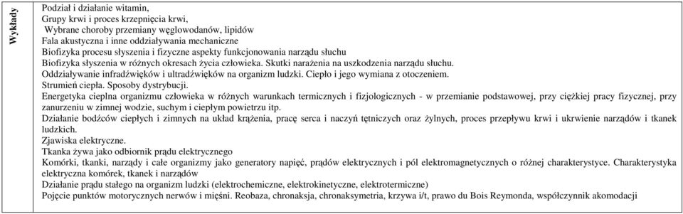 Oddziaływanie infradźwięków i ultradźwięków na organizm ludzki. Ciepło i jego wymiana z otoczeniem. Strumień ciepła. Sposoby dystrybucji.