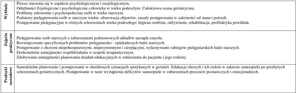 Postępowanie pielęgnacyjne w różnych schorzeniach wieku podeszłego: higiena osobista, odżywianie, rehabilitacja, profilaktyka powikłań.