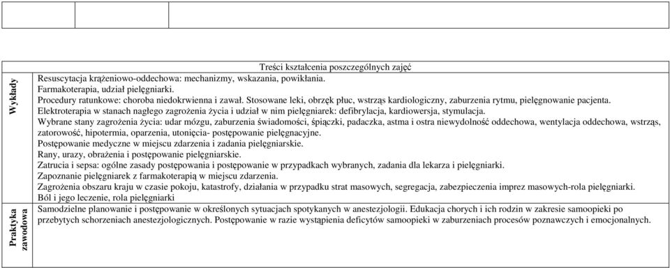 Elektroterapia w stanach nagłego zagrożenia życia i udział w nim pielęgniarek: defibrylacja, kardiowersja, stymulacja.