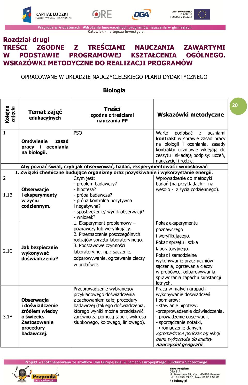 Wskazówki metodyczne 20 1 2 1.1B 2.1C 3.1F Omówienie zasad pracy i oceniania na biologii.