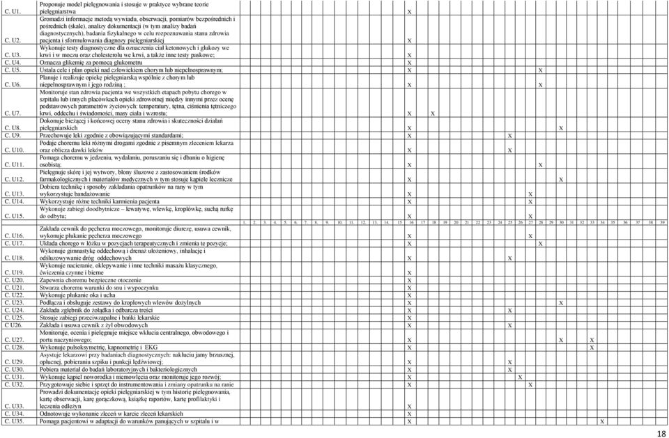 zdrowia pacjenta i sformułowania diagnozy pielęgniarskiej C. U3.