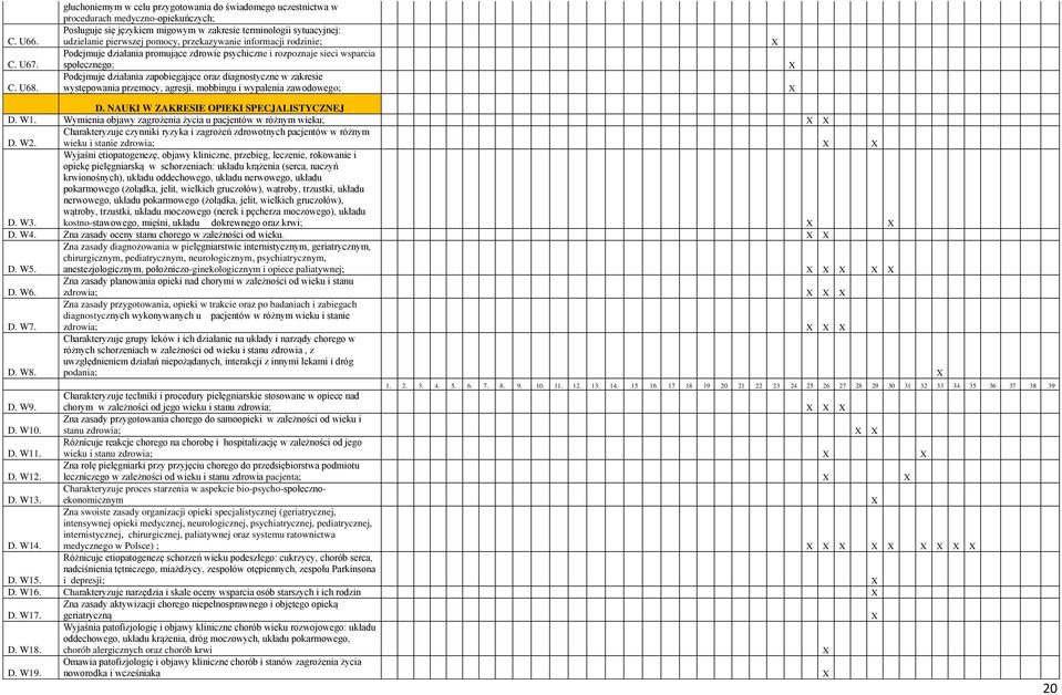 przekazywanie informacji rodzinie; Podejmuje działania promujące zdrowie psychiczne i rozpoznaje sieci wsparcia społecznego; Podejmuje działania zapobiegające oraz diagnostyczne w zakresie