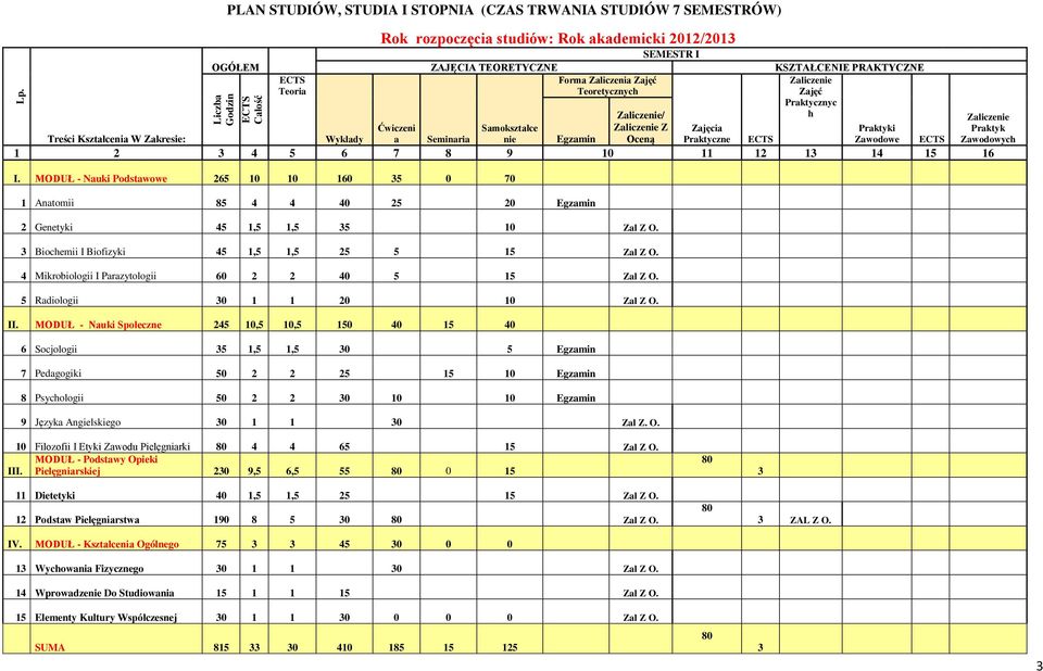 Wykłady a Seminaria nie Egzamin Praktyczne ECTS Zawodowe ECTS 1 2 3 4 5 6 7 8 9 10 11 12 13 14 15 16 I.