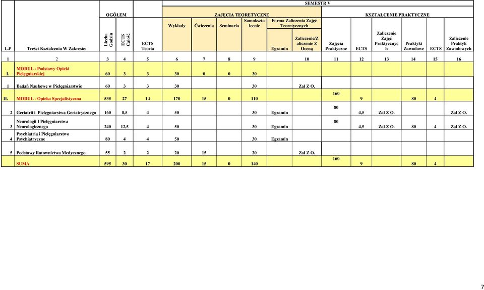 5 6 7 8 9 10 11 12 13 14 15 16 I. MODUŁ - Podstawy Opieki Pielęgniarskiej 60 3 3 30 0 0 30 1 Badań Naukowe w Pielęgniarstwie 60 3 3 30 30 Zal Z O. II.