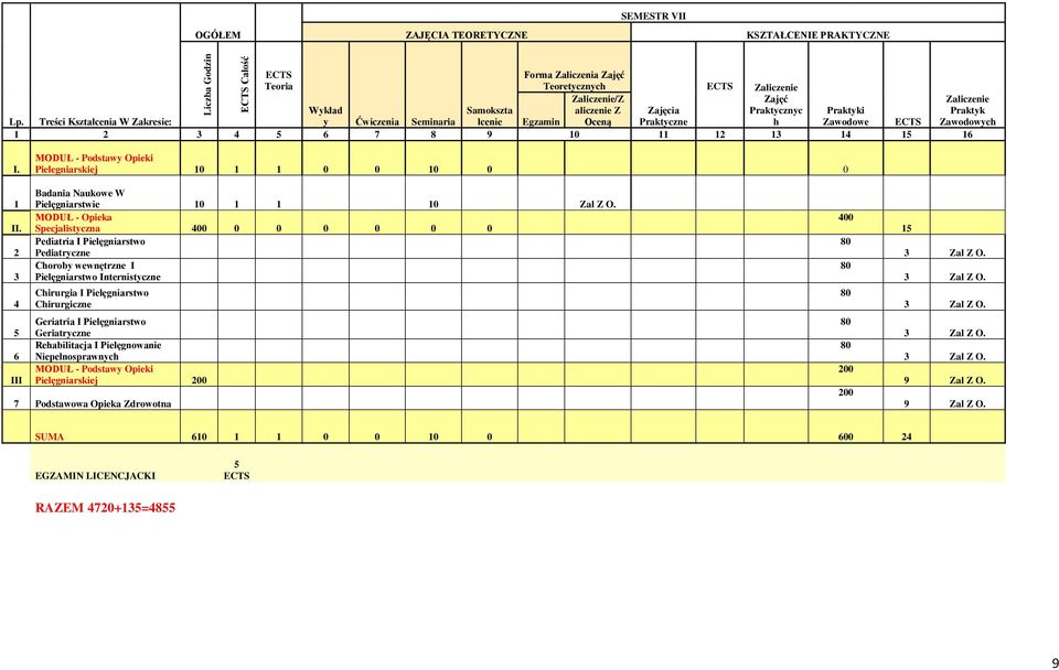 Treści Kształcenia W Zakresie: y Ćwiczenia Seminaria łcenie Egzamin Oceną Praktyczne h Zawodowe ECTS Zawodowych 1 2 3 4 5 6 7 8 9 10 11 12 13 14 15 16 I.