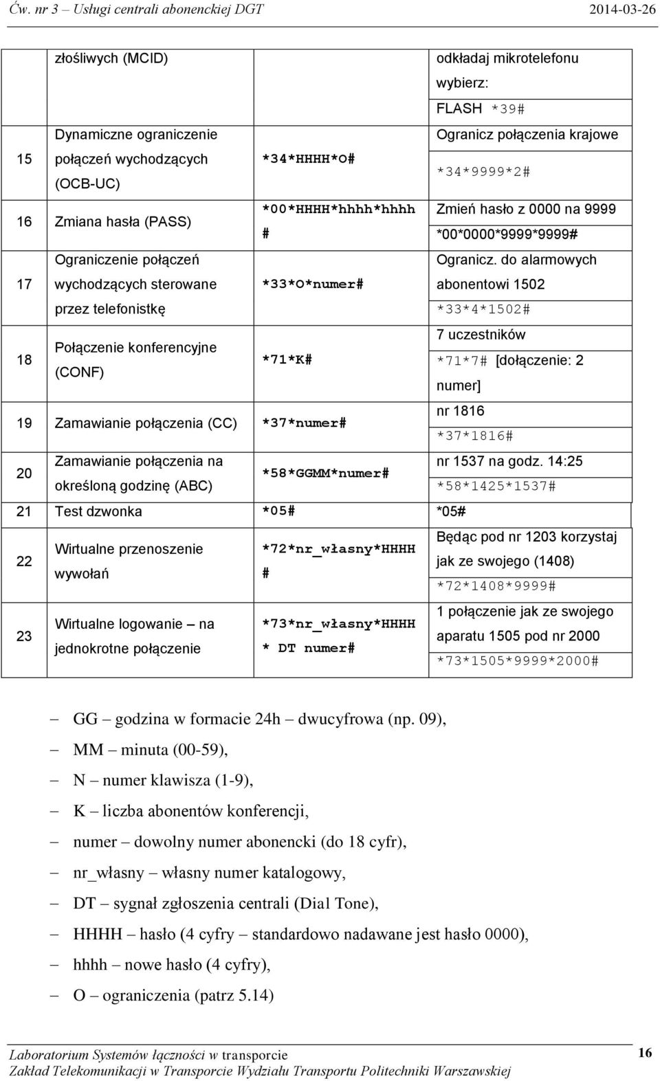 do alarmowych 17 wychodzących sterowane *33*O*numer# abonentowi 1502 przez telefonistkę *33*4*1502# 7 uczestników Połączenie konferencyjne 18 *71*K# *71*7# [dołączenie: 2 (CONF) numer] nr 1816 19