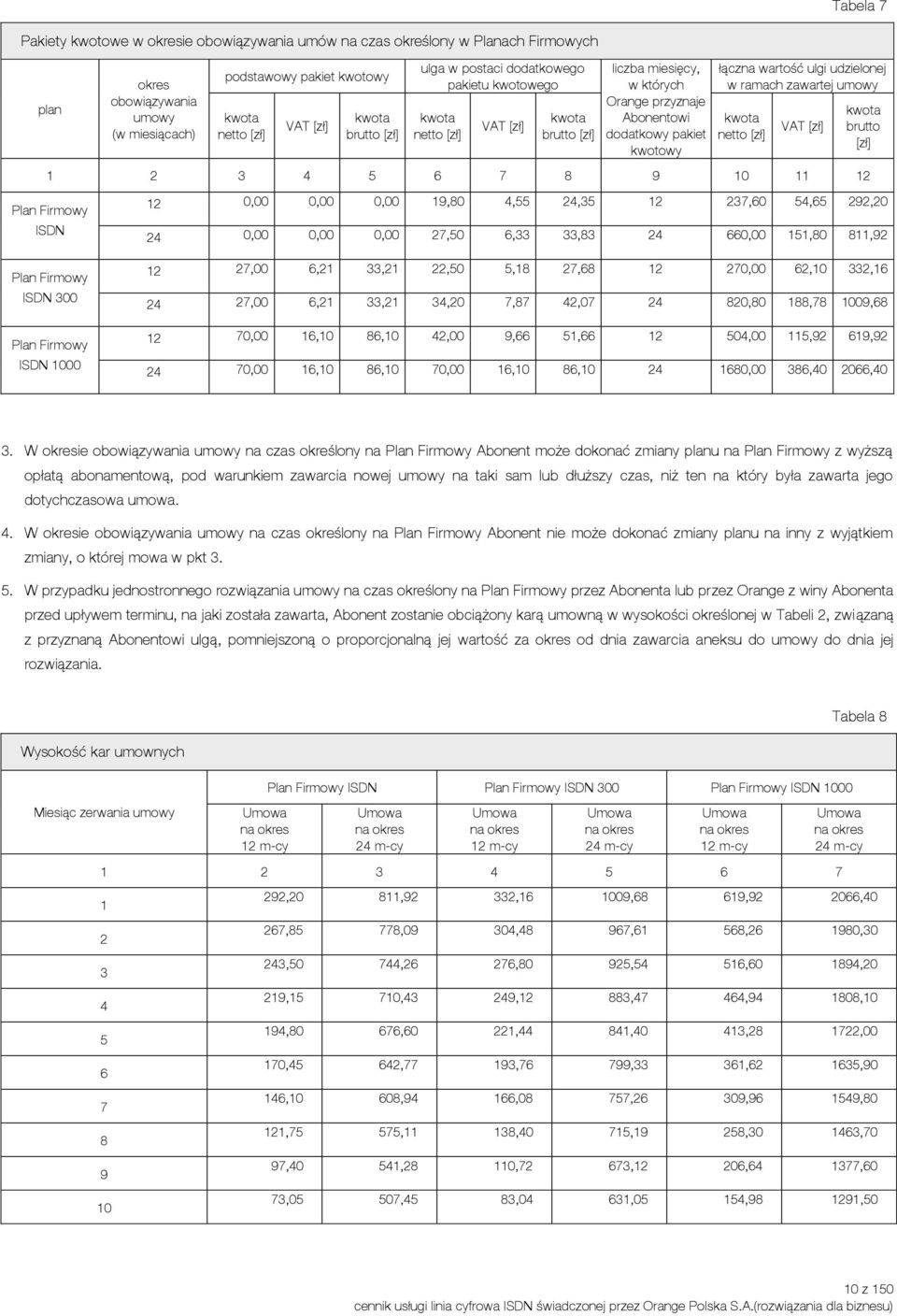 umowy kwota netto VAT kwota brutto 7 8 9 10 11 12 Plan Firmowy ISDN Plan Firmowy ISDN 300 Plan Firmowy ISDN 1000 12 0,00 0,00 0,00 19,80 4,55 24,35 12 237,60 54,65 292,20 24 0,00 0,00 0,00 27,50 6,33