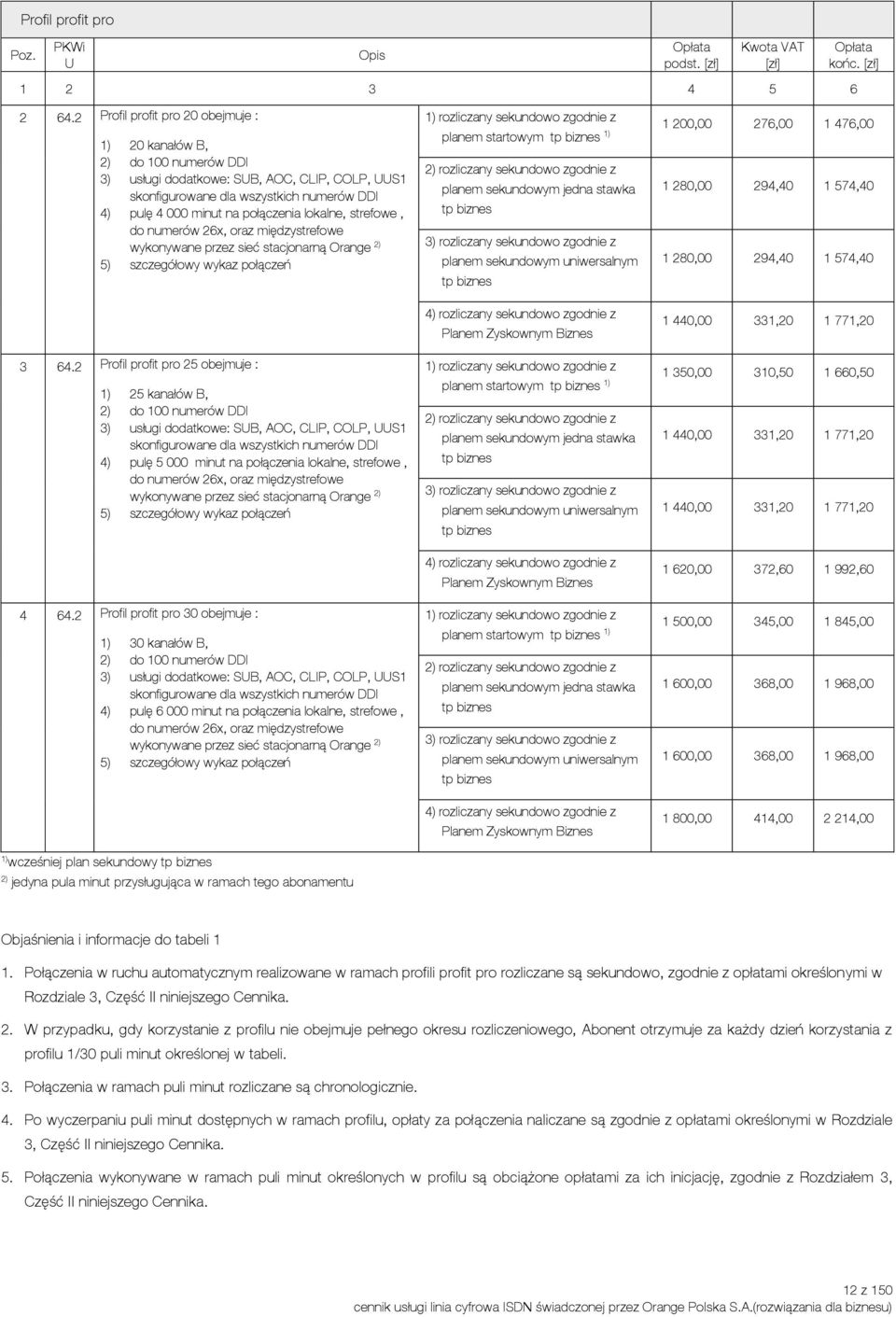 lokalne, strefowe, do numerów 26x, oraz międzystrefowe wykonywane przez sieć stacjonarną Orange 2) 5) szczegółowy wykaz połączeń 3 64.