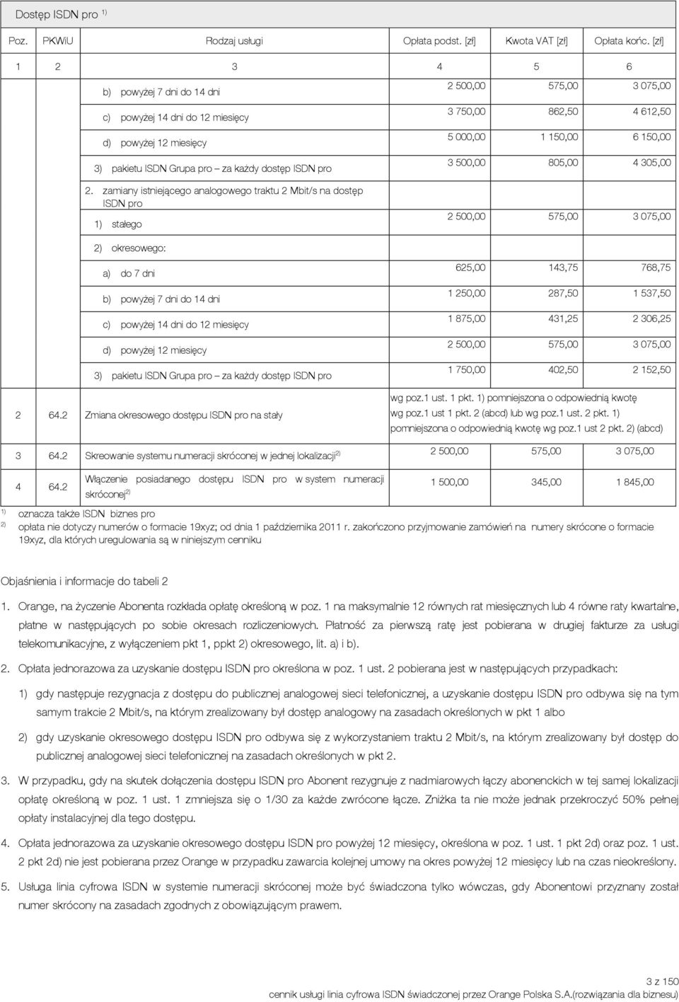 075,00 2) okresowego: a) do 7 dni b) powyżej 7 dni do 14 dni c) powyżej 14 dni do 12 miesięcy d) powyżej 12 miesięcy 3) pakietu ISDN Grupa pro za każdy dostęp ISDN pro 2 64.