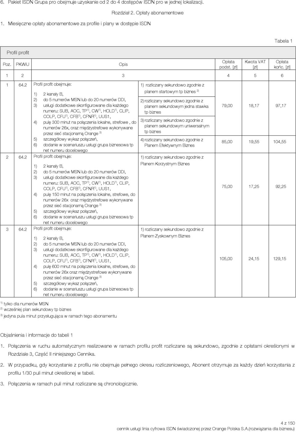 2 Profil profit obejmuje: 1) 2 kanały B, 2) do 5 numerów MSN lub do 20 numerów DDI, 3) usługi dodatkowe skonfigurowane dla każdego numeru: SUB, AOC, TP 1), CW 1), HOLD 1), CLIP, COLP, CFU 1), CFB 1),