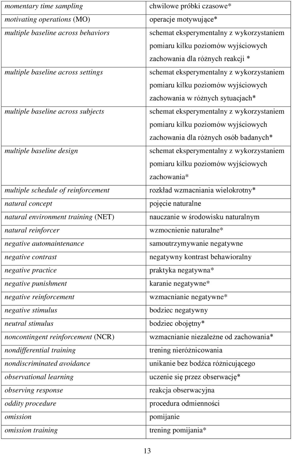 stimulus neutral stimulus noncontingent reinforcement (NCR) nondifferential training nondiscriminated avoidance observational learning observing response oddity procedure omission omission training