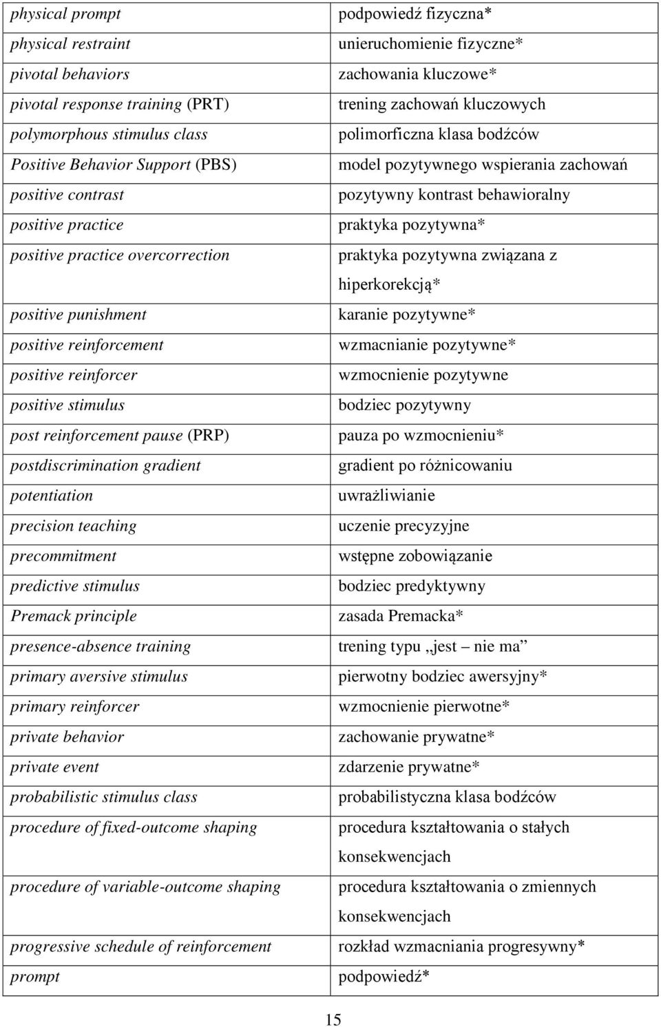 precommitment predictive stimulus Premack principle presence-absence training primary aversive stimulus primary reinforcer private behavior private event probabilistic stimulus class procedure of