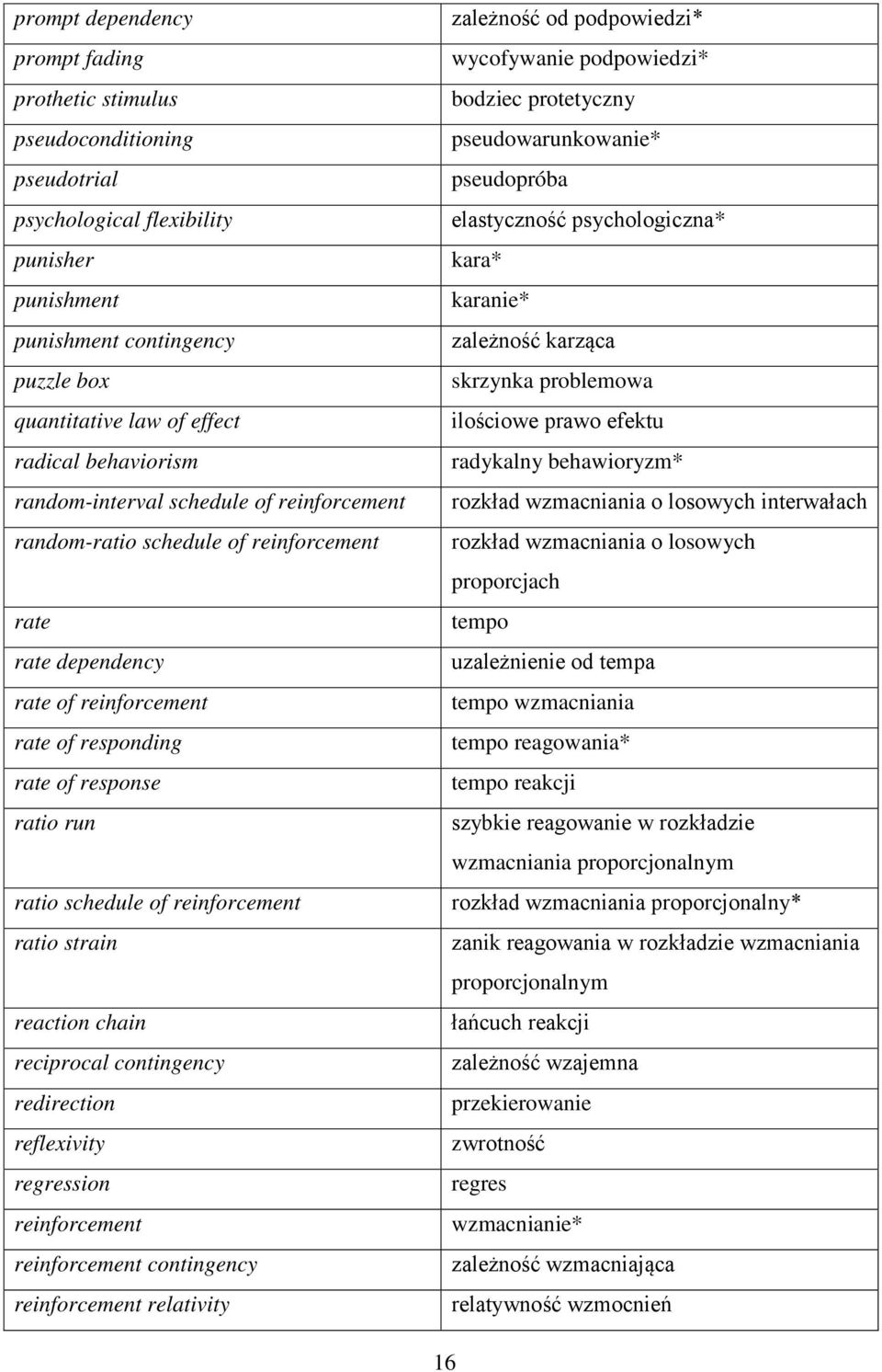 reinforcement ratio strain reaction chain reciprocal contingency redirection reflexivity regression reinforcement reinforcement contingency reinforcement relativity zależność od podpowiedzi*