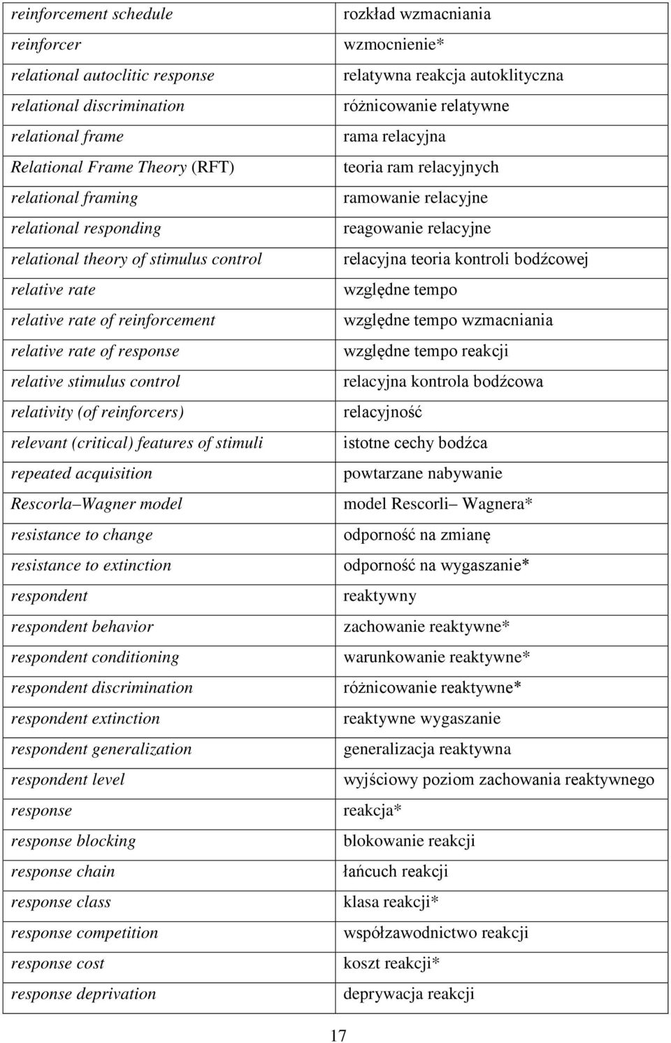 acquisition Rescorla Wagner model resistance to change resistance to extinction respondent respondent behavior respondent conditioning respondent discrimination respondent extinction respondent