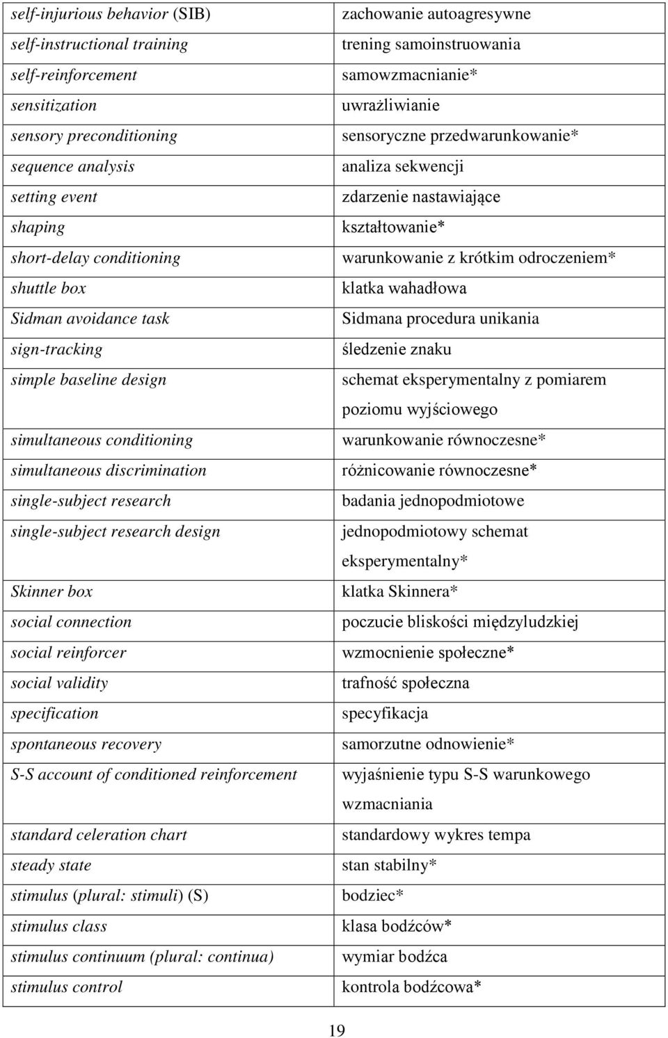 reinforcer social validity specification spontaneous recovery S-S account of conditioned reinforcement standard celeration chart steady state stimulus (plural: stimuli) (S) stimulus class stimulus