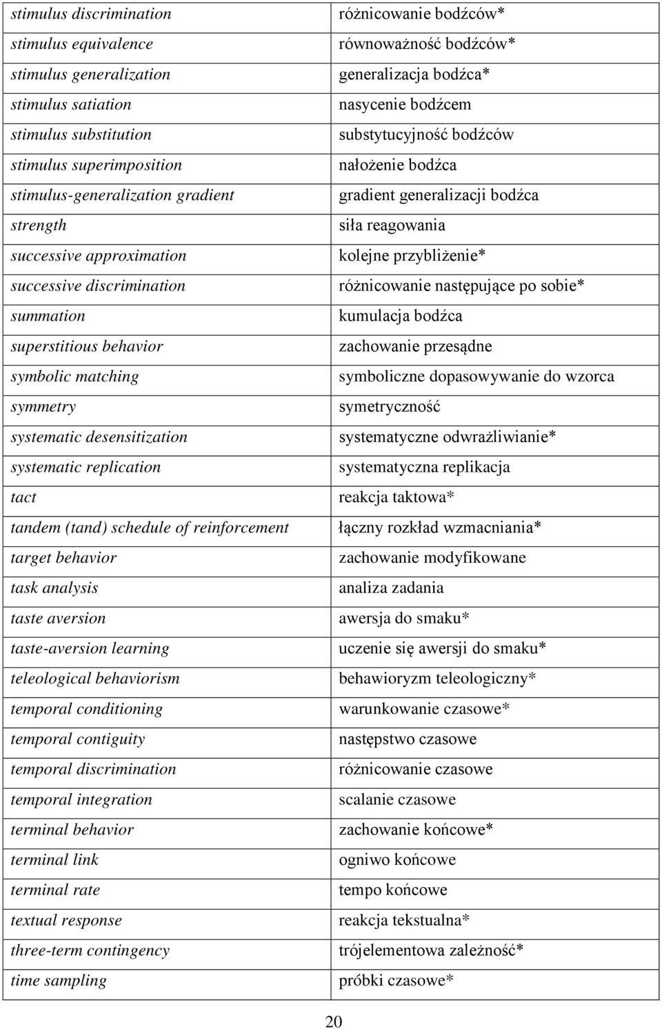 target behavior task analysis taste aversion taste-aversion learning teleological behaviorism temporal conditioning temporal contiguity temporal discrimination temporal integration terminal behavior