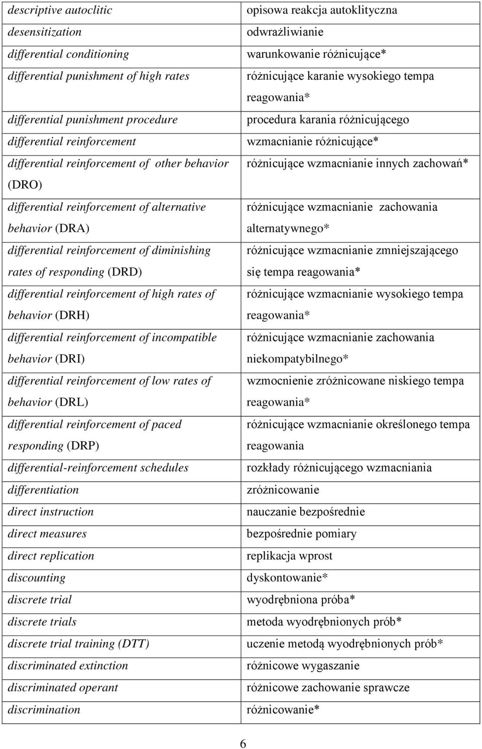 differential reinforcement of incompatible behavior (DRI) differential reinforcement of low rates of behavior (DRL) differential reinforcement of paced responding (DRP) differential-reinforcement