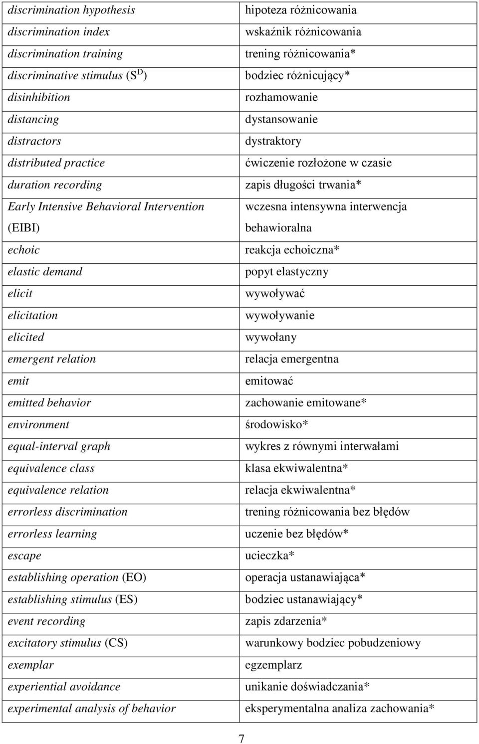 errorless discrimination errorless learning escape establishing operation (EO) establishing stimulus (ES) event recording excitatory stimulus (CS) exemplar experiential avoidance experimental