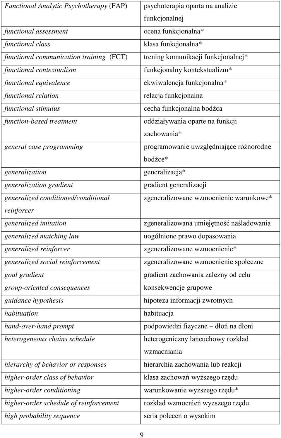 generalized reinforcer generalized social reinforcement goal gradient group-oriented consequences guidance hypothesis habituation hand-over-hand prompt heterogeneous chains schedule hierarchy of