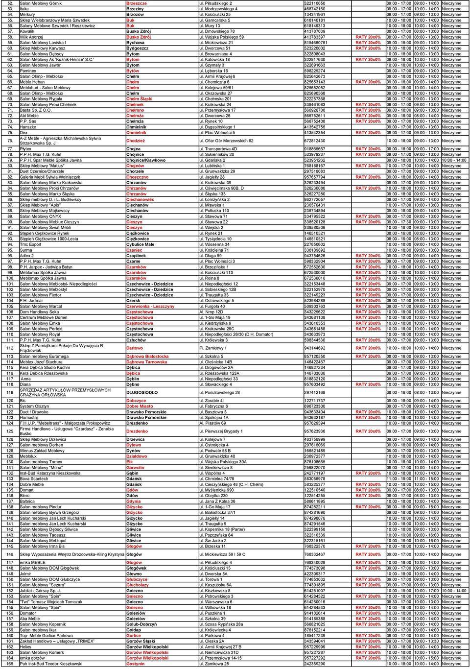 Salony Meblowe Szwedek I Roszkiewicz Buk ul. Mury 13 618149313 10:00-18:00 10:00-14:00 Nieczynne 57. Kowalik Busko Zdrój ul. Dmowskiego 78 413787039 08:00-17:00 08:00-13:00 Nieczynne 58.