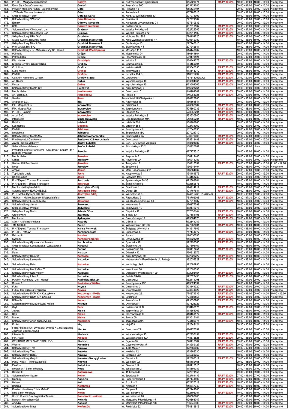 T-Trade Tomasz Jankowiak Góra ul. Podwale 43 607107615 09:00-17:00 10:00-13:00 Nieczynne 170. Sklep Meblowy " Edit" Góra Kalwaria ul. Kard. S. Wyszyńskiego 13 227271993 10:00-18:00 10:00-14:00 Nieczynne 17 Salon Meblowy "Wrotex" Góra Kalwaria ul.