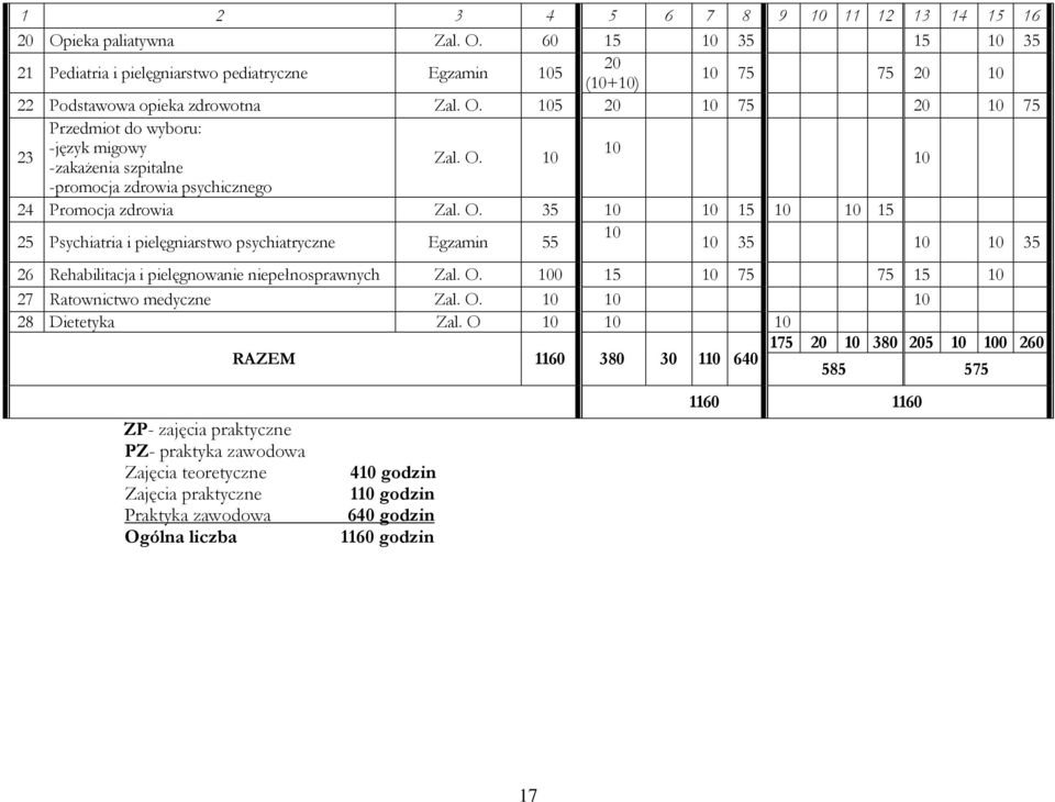 10 -zakażenia szpitalne 10 -promocja zdrowia psychicznego 24 Promocja zdrowia Zal. O.