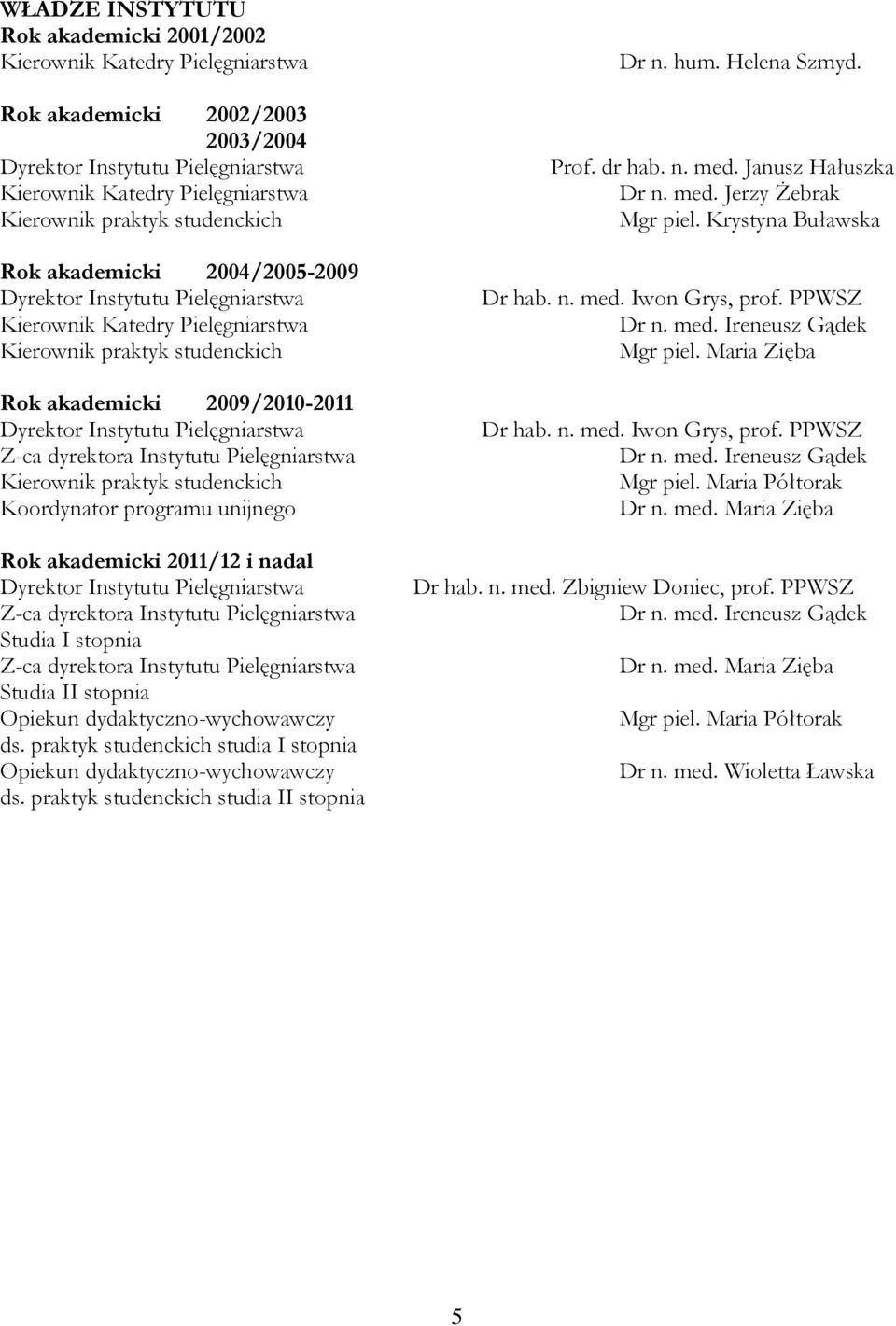 Pielęgniarstwa Z-ca dyrektora Instytutu Pielęgniarstwa Kierownik praktyk studenckich Koordynator programu unijnego Rok akademicki 2011/12 i nadal Dyrektor Instytutu Pielęgniarstwa Z-ca dyrektora