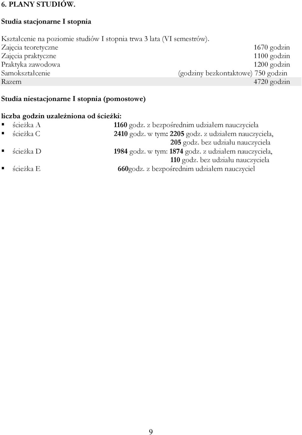 Studia niestacjonarne I stopnia (pomostowe) liczba godzin uzależniona od ścieżki: ścieżka A 1160 godz. z bezpośrednim udziałem nauczyciela ścieżka C 2410 godz.