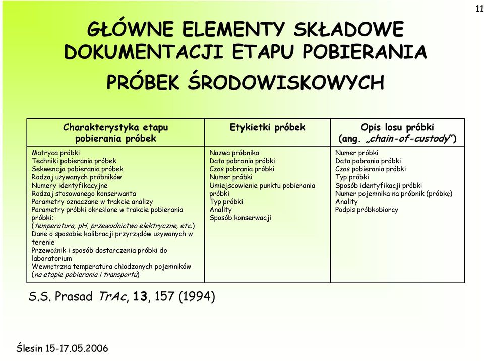 elektryczne, etc.