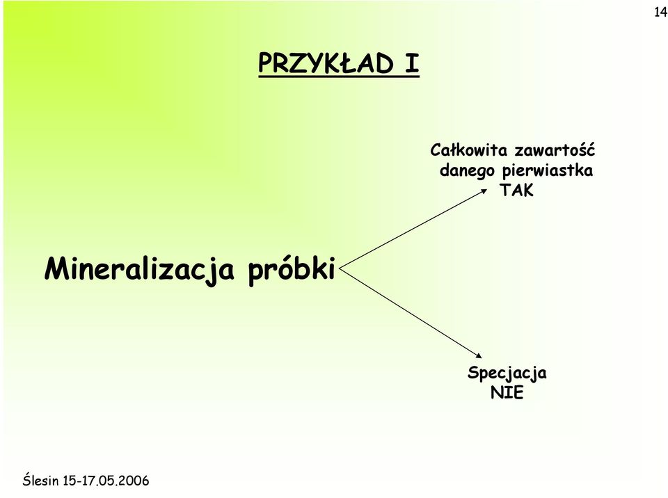 danego pierwiastka TAK