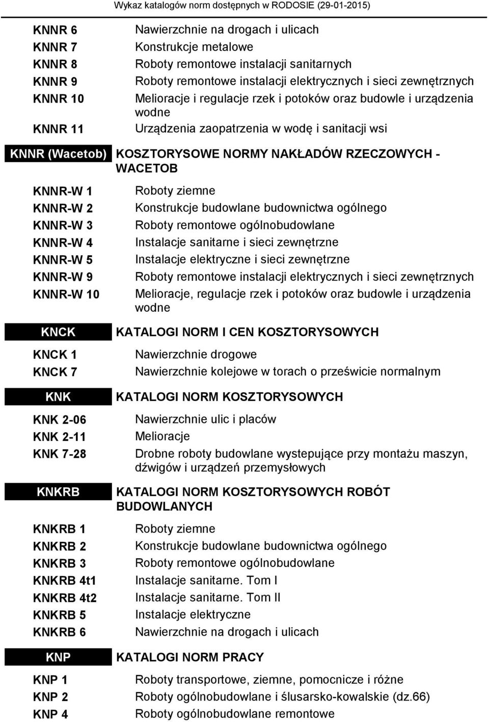 elektrycznych i sieci zewnętrznych Melioracje i regulacje rzek i potoków oraz budowle i urządzenia wodne Urządzenia zaopatrzenia w wodę i sanitacji wsi KOSZTORYSOWE NORMY NAKŁADÓW RZECZOWYCH -