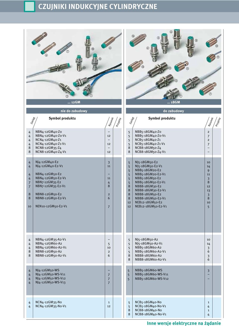 NBN7-12GM35-E2 4 7 NBN7-12GM35-E2-V1 8 8 NBN8-12GM50-E2 2 8 NBN8-12GM50-E2-V1 6 10 NEN10-12GM50-E2-V1 7 5 NJ5-18GM50-E2 10 5 NJ5-18GM50-E2-V1 14 5 NBB5-18GM20-E2 9 5 NBB5-18GM20-E2-V1 11 5