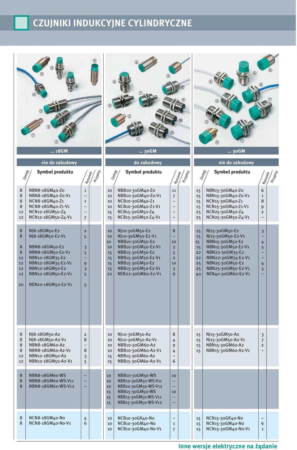 NCN15-30GM40-Z1 8 15 NCN15-30GM40-Z1-V1 9 25 NCN25-30GM50-Z4 2 25 NCN25-30GM50-Z4-V1 8 NJ8-18GM50-E2 2 8 NJ8-18GM50-E2-V1 5 8 NBN8-18GM50-E2 3 8 NBN8-18GM50-E2-V1 5 12 NBN12-18GM35-E2 12