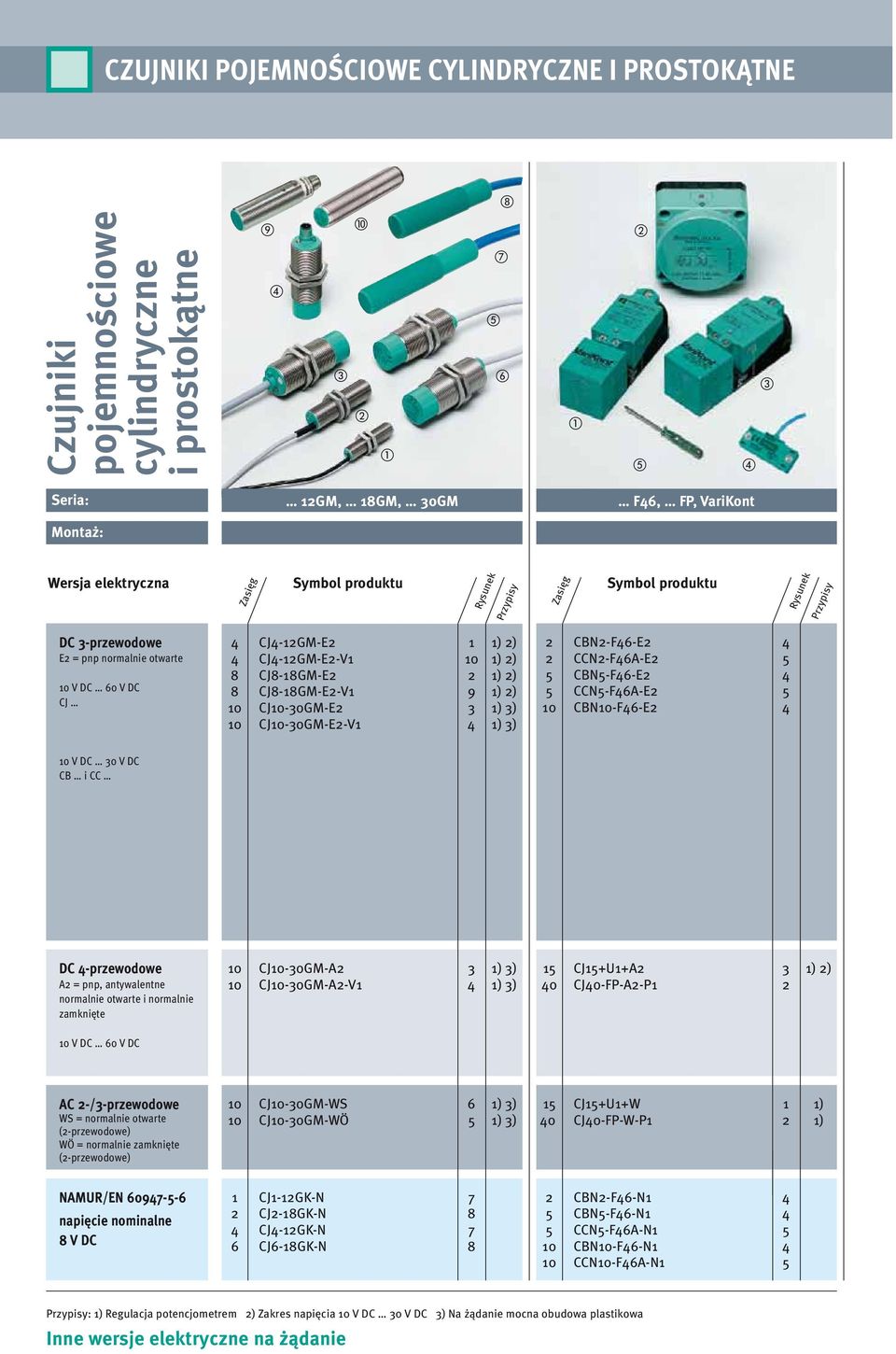 1) 3) 2 CBN2-F46-E2 4 2 CCN2-F46A-E2 5 5 CBN5-F46-E2 4 5 CCN5-F46A-E2 5 10 CBN10-F46-E2 4 10 V DC 30 V DC CB i CC DC 4-przewodowe A2 = pnp, antywalentne normalnie otwarte i normalnie zamknięte 10 V