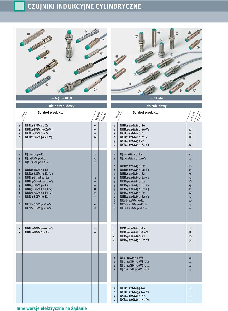 NBN3-6,5M25-E2-V3 3 NBN3-8GM30-E2 9 3 NBN3-8GM25-E2-V3 8 3 NBN3-8GM30-E2-V1 10 3 NBN3-8GM50-E2 6 NEN6-8GM45-E2-V3 11 6 NEN6-8GM45-E2-V1 12 2 NJ2-12GM40-E2 11 2 NJ2-12GM40-E2-V1 4 2 NBB2-12GM30-E2 16