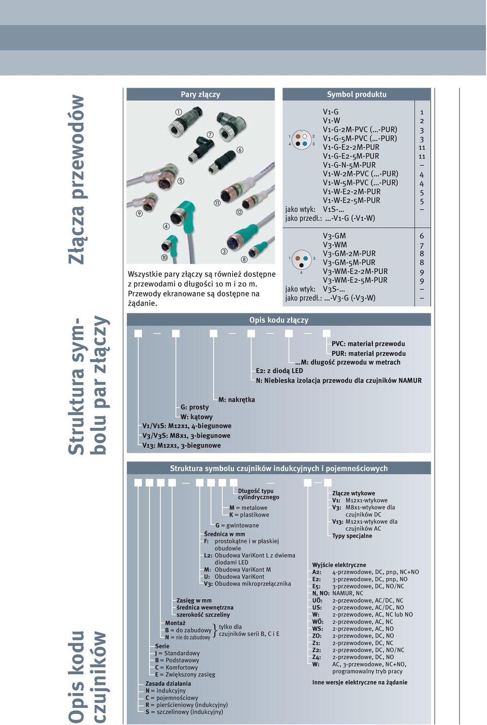 wtyk: V1S- jako przedł.: -V1-G (-V1-W) V3-GM 6 V3-WM 7 1 3 V3-GM-2M-PUR 8 V3-GM-5M-PUR 8 4 V3-WM-E2-2M-PUR 9 V3-WM-E2-5M-PUR 9 jako wtyk: V3S- jako przedł.